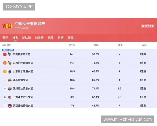 广东内线短板连续暴露 过度依赖快攻节奏易被针对性限制